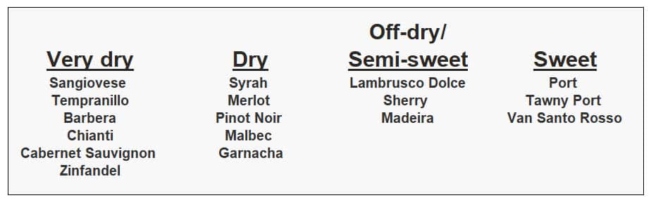 Dry vs Sweet Wine: How To Tell the Difference