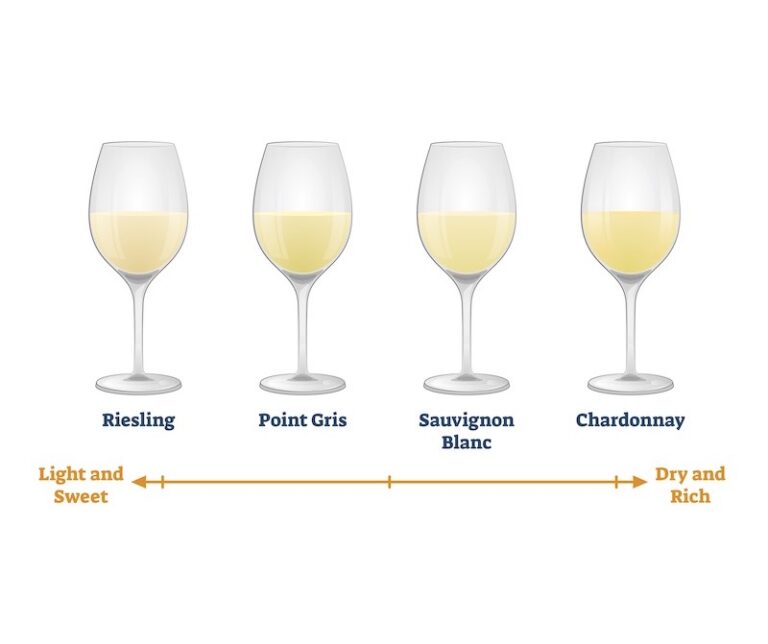 Is Chardonnay Wine Sweet Or Dry? Halleck Vineyard