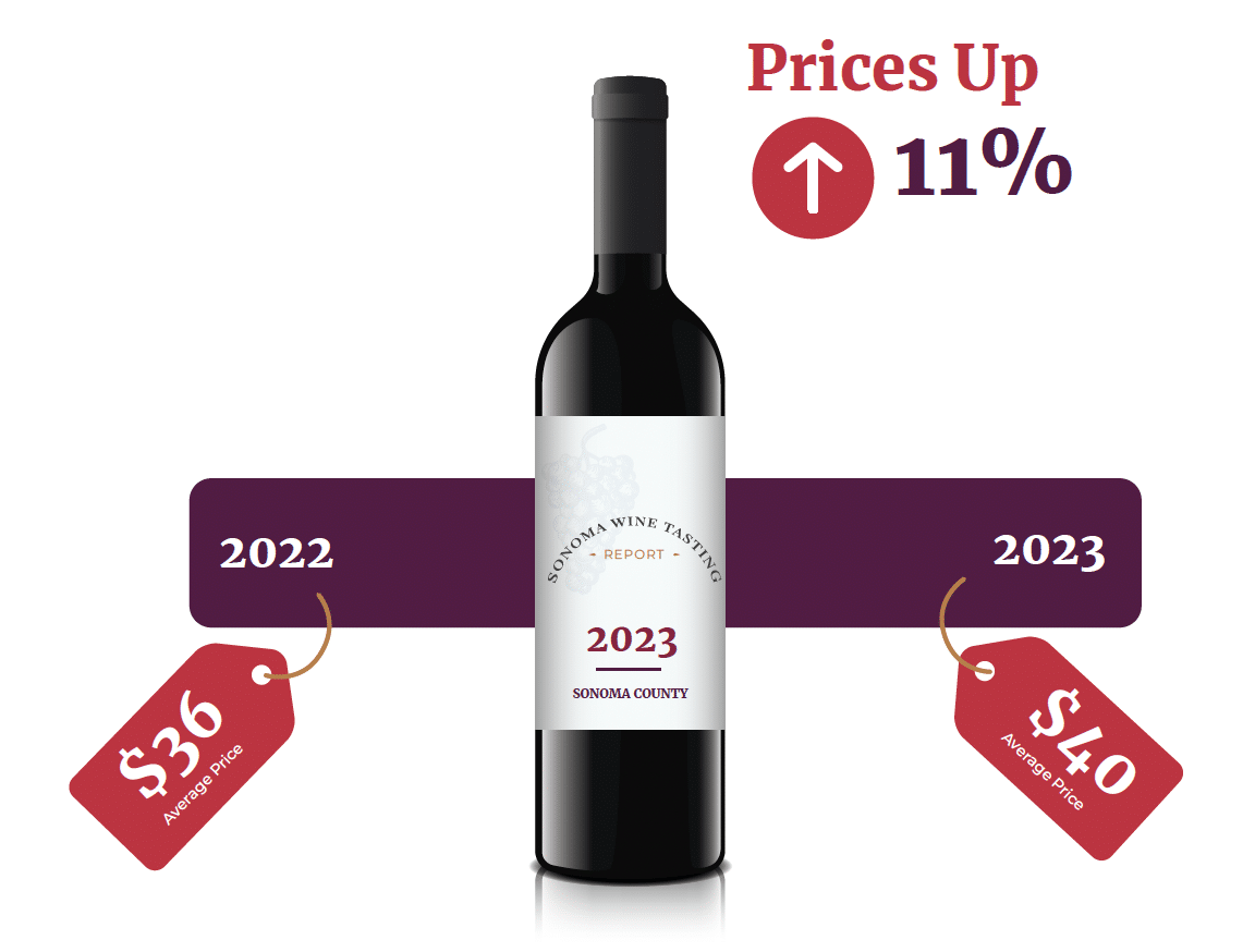 https://halleckvineyard.com/wp-content/uploads/2023/07/sonoma-wine-tasting-report-2023.png